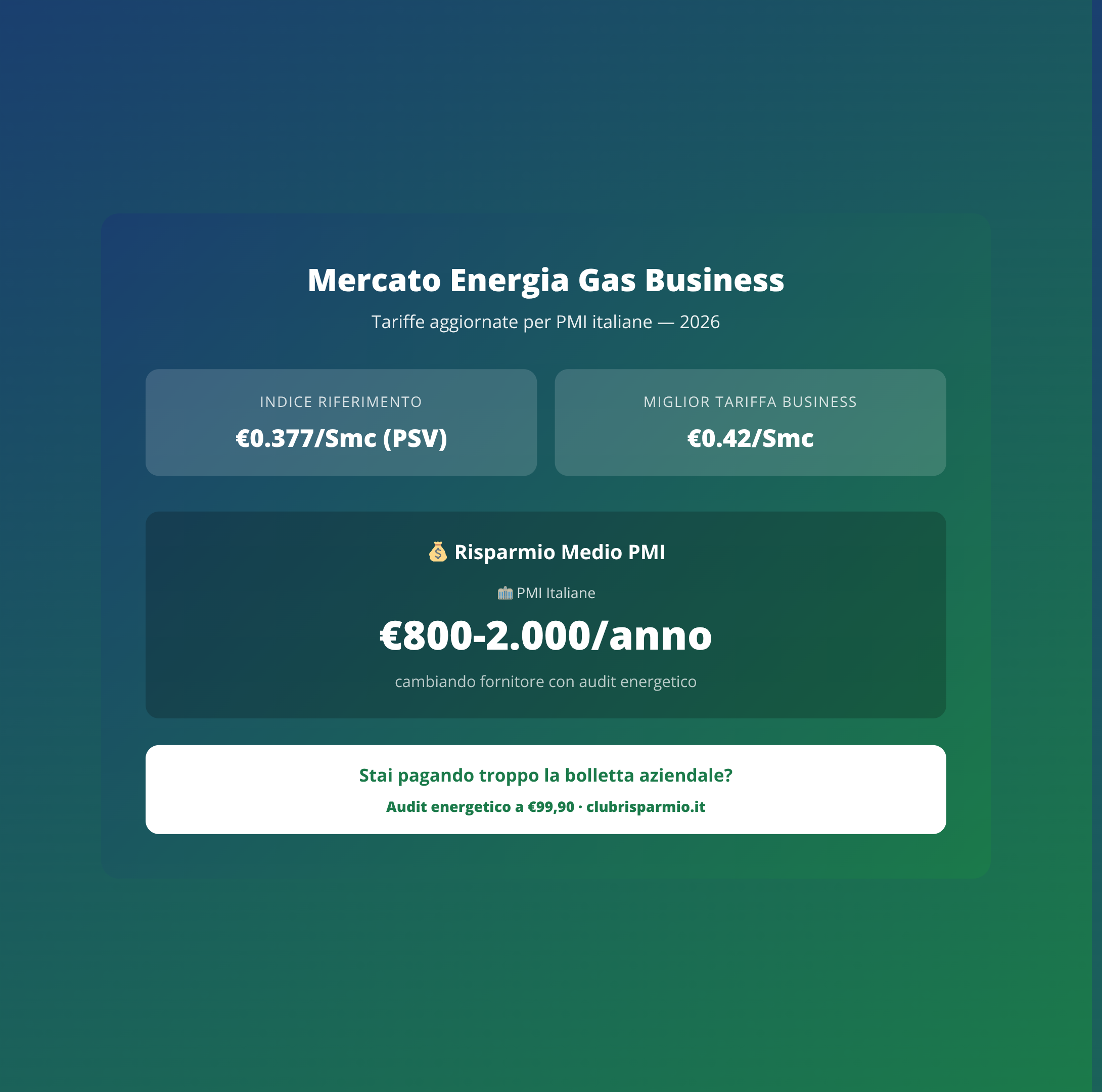 **Aprile 2026: il mese decisivo per bloccare il prezzo del gas prima della rincara estiva – strategia negoziazione per PMI**