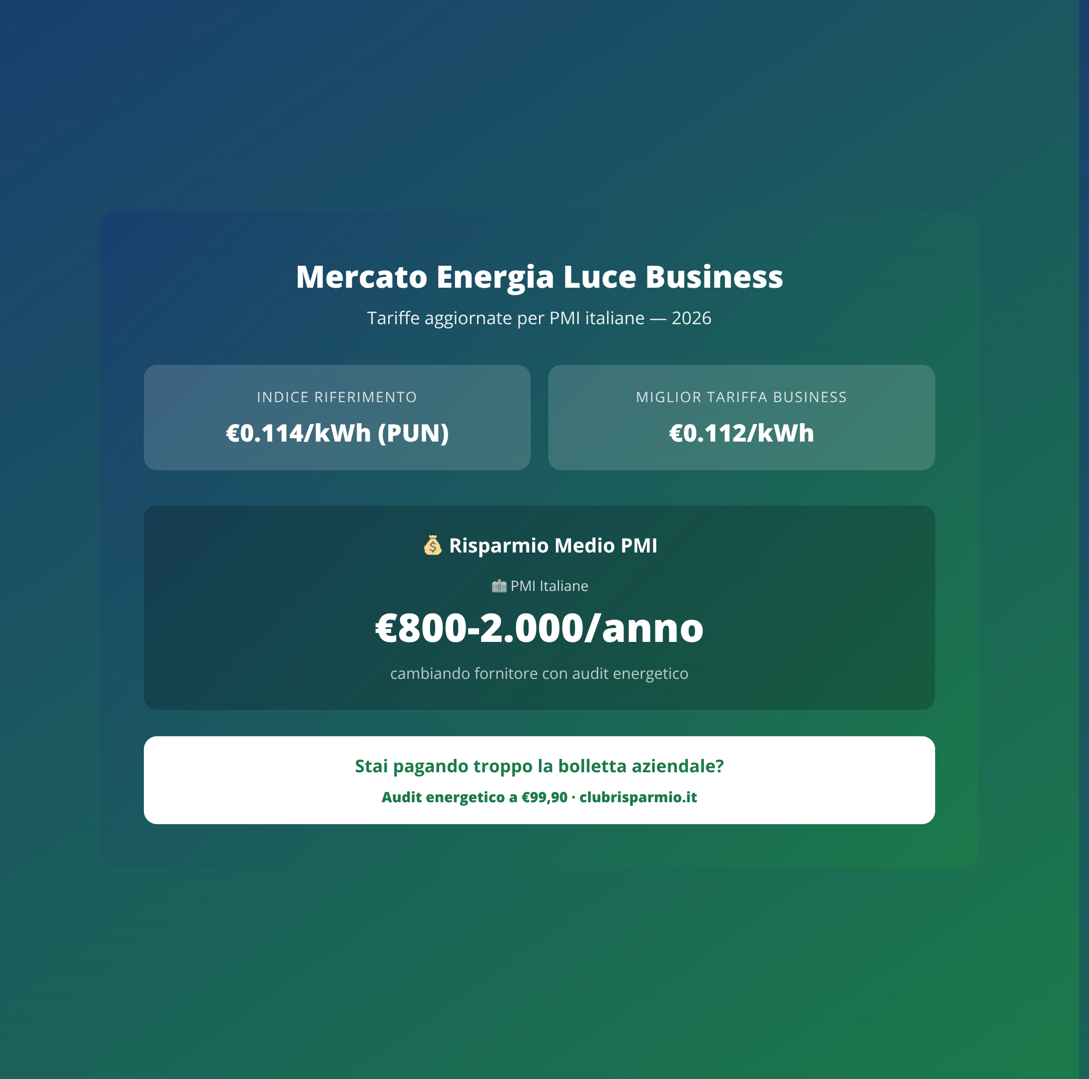 Aprile 2026: la finestra d’oro per bloccare il prezzo gas prima dell’estate – Ecco perché le PMI italiane devono agire ora