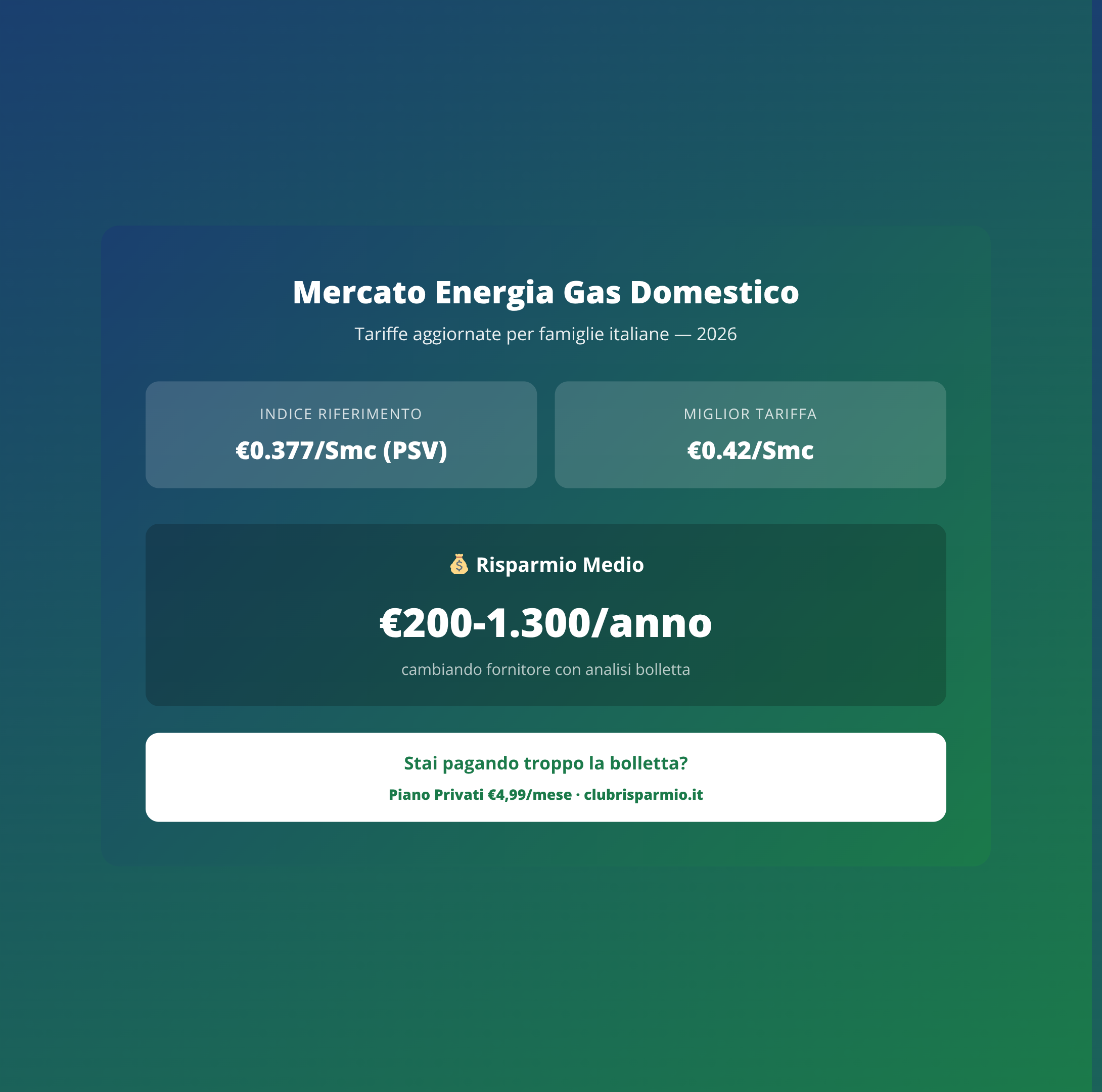 Giugno 2026: Come le famiglie italiane stanno dimezzando la bolletta estiva con una mossa che le compagnie energetiche non ti spiegano